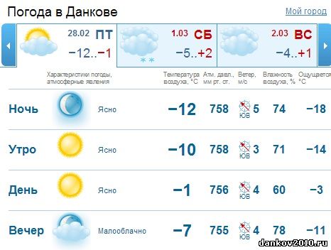 Погода в Данкове в начале весны